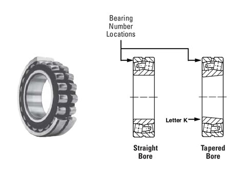 TIMKEN22209CJCJ型平面图