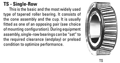 TIMKEN683/672-B轴承三维模拟图
